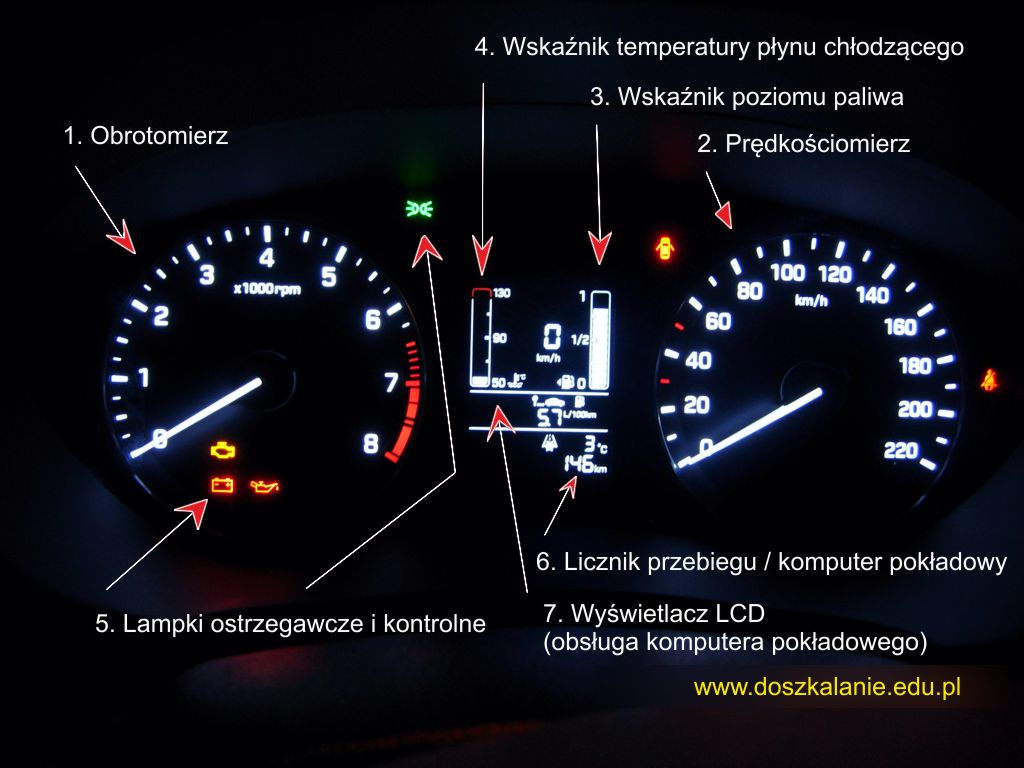 WSKAŹNIKI i LAMPKI KONTROLNE w samochodzie HYUNDAI i20