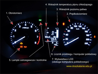 Wskaźniki I Lampki Kontrolne W Samochodzie Hyundai I20